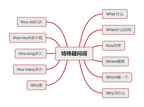 昀造句|「昀」造句、例句有哪些？